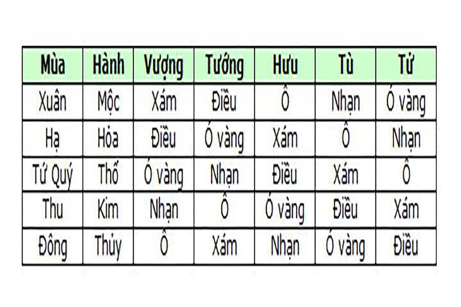 Bảng xem ngày đá theo mùa