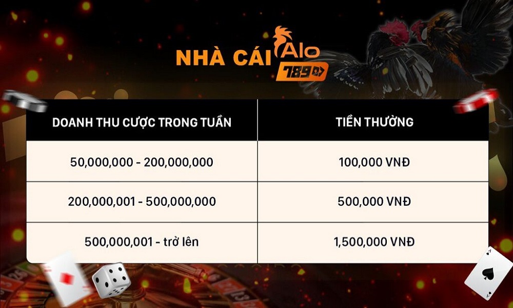 Những ưu điểm tại nhà cái Alo789top